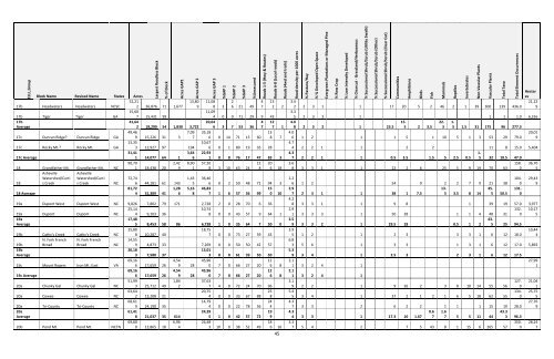 Southern Blue Ridge: An Analysis of Matrix Forests - Conservation ...