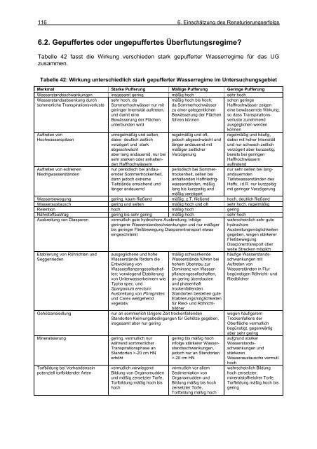 und Standortentwicklung des wiedervernässten Grünlandes im ...