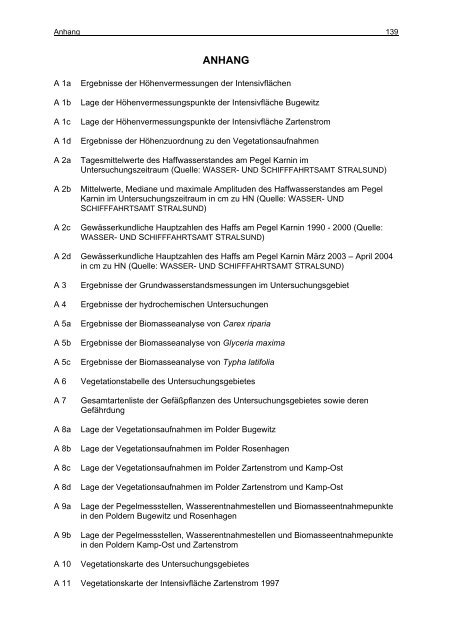 und Standortentwicklung des wiedervernässten Grünlandes im ...