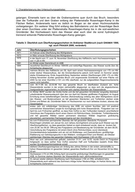 und Standortentwicklung des wiedervernässten Grünlandes im ...