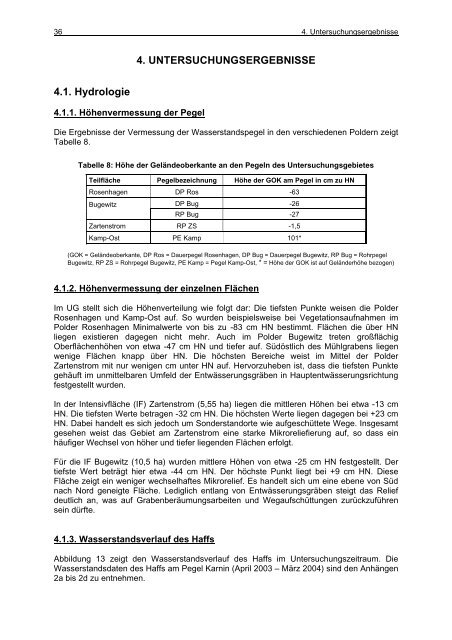 und Standortentwicklung des wiedervernässten Grünlandes im ...