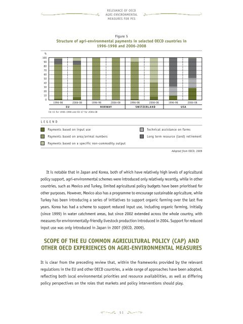 agriculture and ecosystem services - Serena