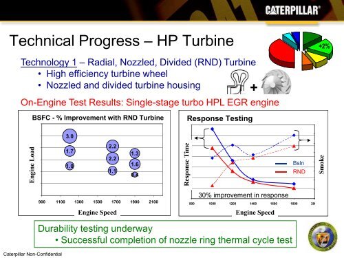 An Engine System Approach to Exhaust Waste Heat Recovery - EERE