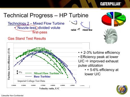 An Engine System Approach to Exhaust Waste Heat Recovery - EERE