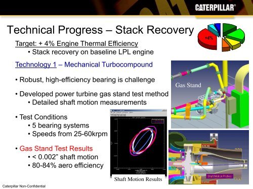 An Engine System Approach to Exhaust Waste Heat Recovery - EERE