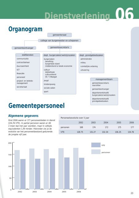 Jaarverslag 2006 - Gemeente Zwijndrecht