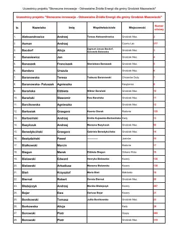 Lista uczestników w układzie alfabetycznym - Grodzisk Mazowiecki