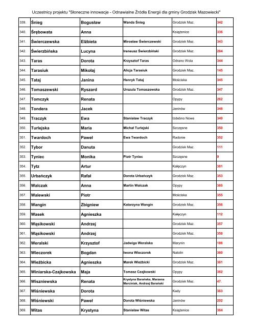 Lista uczestników w układzie alfabetycznym - Grodzisk Mazowiecki