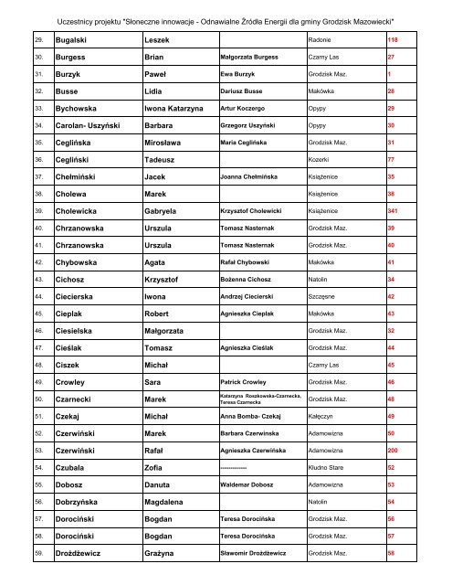 Lista uczestników w układzie alfabetycznym - Grodzisk Mazowiecki