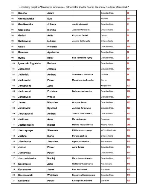 Lista uczestników w układzie alfabetycznym - Grodzisk Mazowiecki