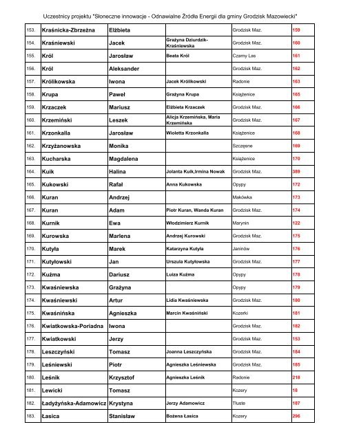 Lista uczestników w układzie alfabetycznym - Grodzisk Mazowiecki