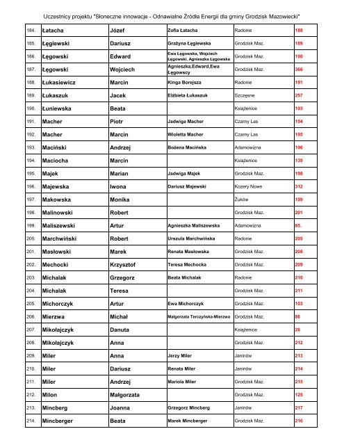 Lista uczestników w układzie alfabetycznym - Grodzisk Mazowiecki