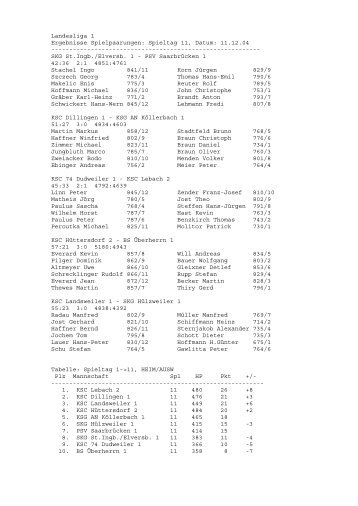 Landesliga 1 Ergebnisse Spielpaarungen: Spieltag 11, Datum ...