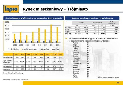 Prezentacja dla mediów - Inpro