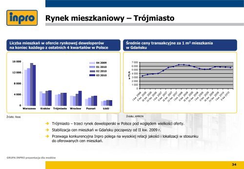 Prezentacja dla mediów - Inpro