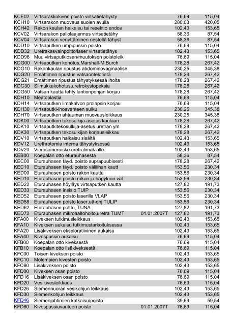 Tutkimukset - TERVEYSPALVELU PUOLAKKA OY