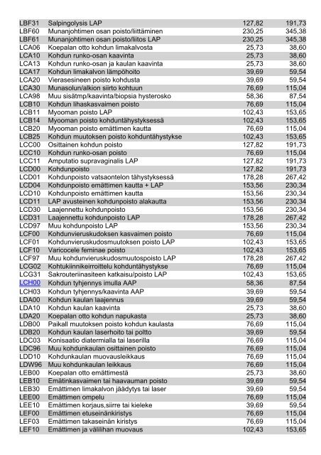 Tutkimukset - TERVEYSPALVELU PUOLAKKA OY