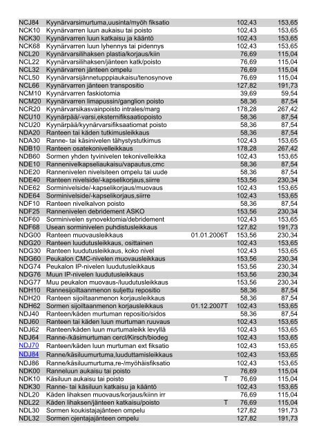 Tutkimukset - TERVEYSPALVELU PUOLAKKA OY