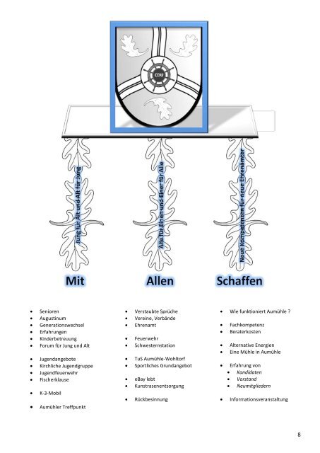 Die Politiksegel setzen ! - Mit Ihnen - Das Gemeinde-Steuerrad in ...