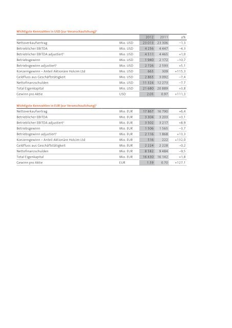 Geschäftsbericht 2012 Holcim Ltd - Schweizer Geschäftsberichte ...