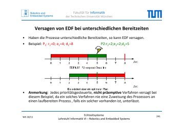 Versagen von EDF bei unterschiedlichen Bereitzeiten