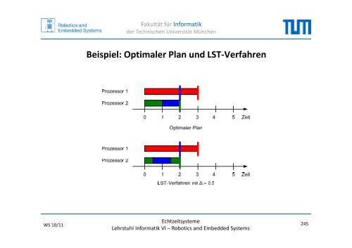 Versagen von EDF bei unterschiedlichen Bereitzeiten