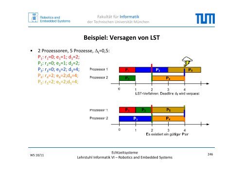 Versagen von EDF bei unterschiedlichen Bereitzeiten