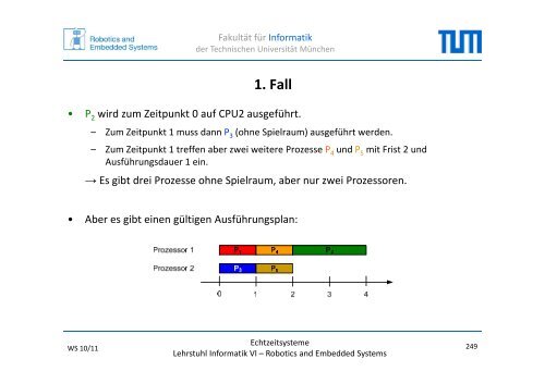 Versagen von EDF bei unterschiedlichen Bereitzeiten