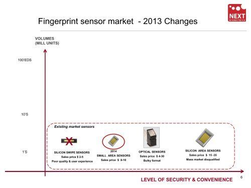 NEXT BIOMETRICS