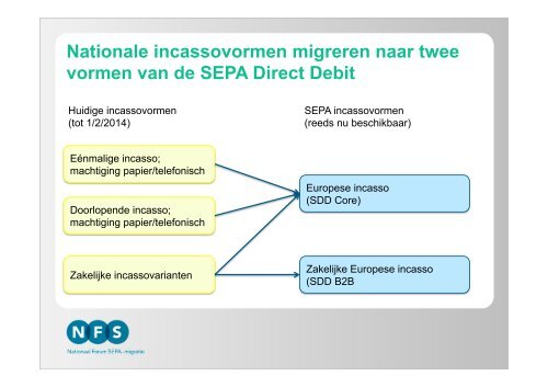 'Starten met Sepa Direct Debit' (PDF-File, 2.6Mb - Over op IBAN