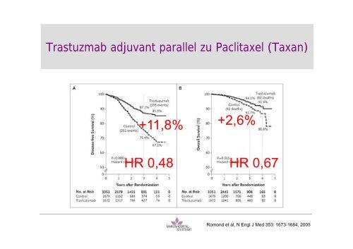 Nebenwirkungen von adjuvanten Therapien - was kann man tun?