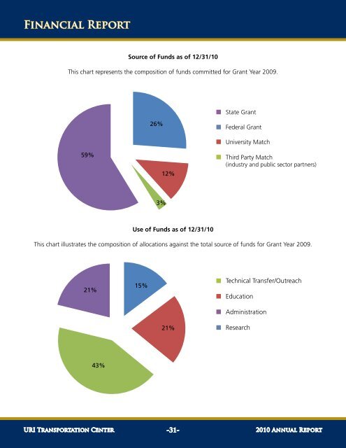 2010 Annual Report - University of Rhode Island