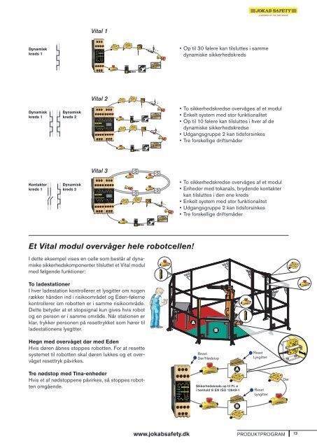 Produktprogram (pdf) - Jokab Safety