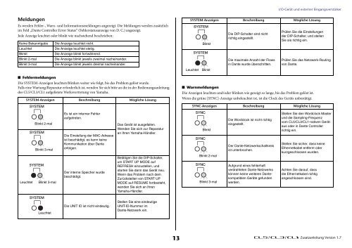 Zusatzanleitung Version 1.7 - Yamaha