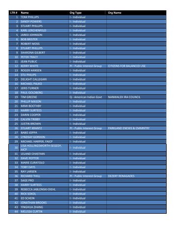 LTR # Name Org Type Org Name 1 TOM - Content Analysis Group ...