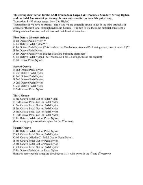 Stringing Chart