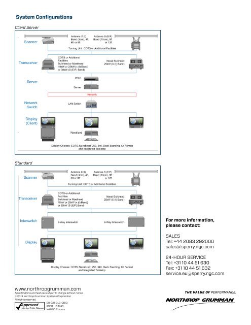 VisionMaster FT Naval Radar and ECDIS - Northrop Grumman ...