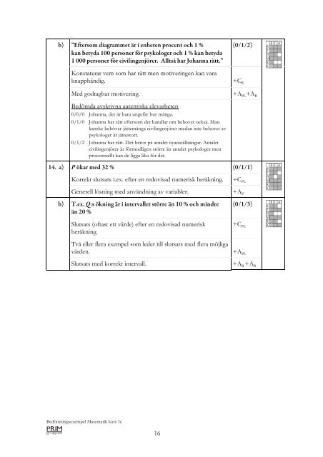 Bedömningsexempel Matematik 1C - PRIM-gruppen - Stockholms ...