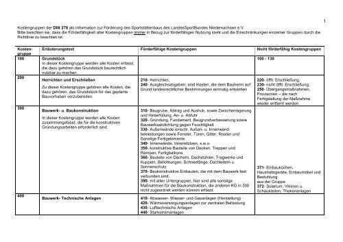 Kostengruppen der DIN 276 als Information zur Förderung des ...