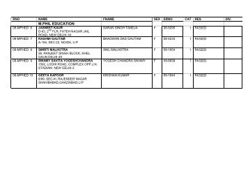 List of Students : Faculty of Education