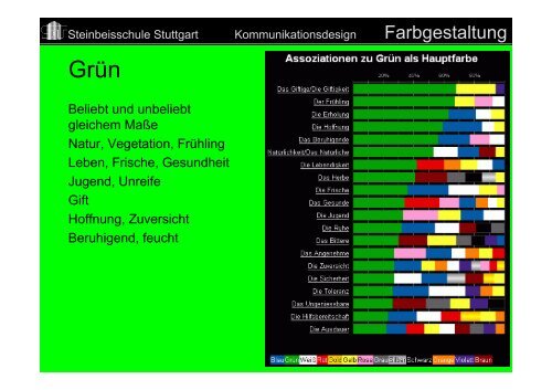 Farbgestaltung - Gattner