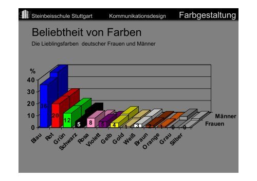 Farbgestaltung - Gattner