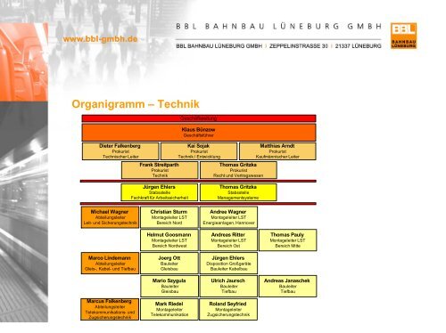 Organigramm - BBL Bahnbau Lüneburg GmbH