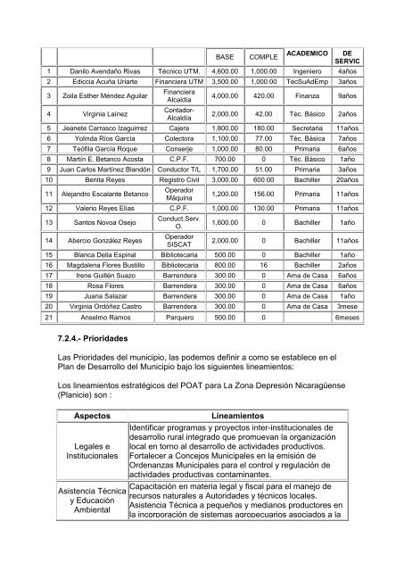 ficha municipal - Instituto Nicaragüense de Fomento Municipal