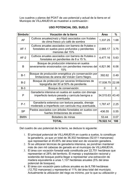 ficha municipal - Instituto Nicaragüense de Fomento Municipal