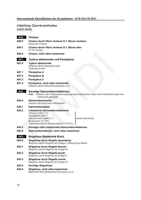 ICD-10-GM Version 2011 Systematisches Verzeichnis