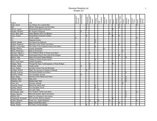 Diocesan Reading List Grades 3-5 1