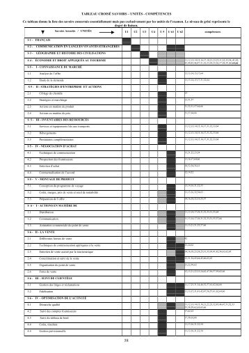 TABLEAU CROISÉ SAVOIRS – UNITÉS - COMPÉTENCES ... - CNDP