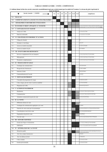 TABLEAU CROISÉ SAVOIRS – UNITÉS - COMPÉTENCES ... - CNDP