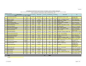 Lista Imobilelor Expertizate Bucuresti - Centrul Istoric